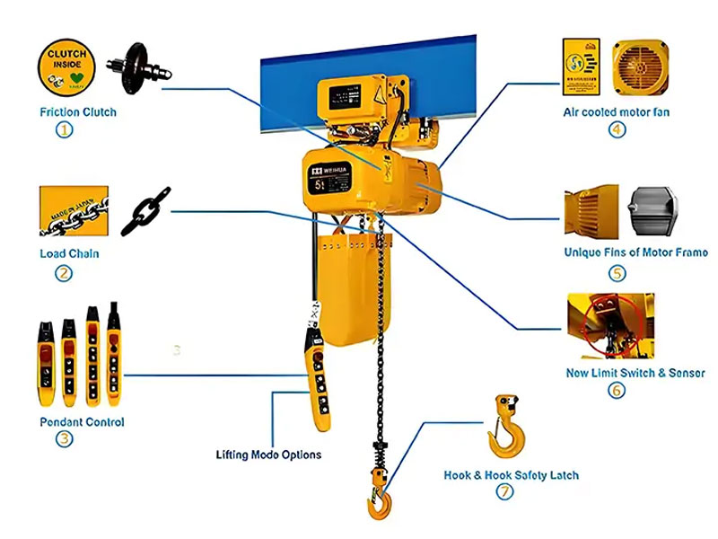 Talha elétrica 1000 kg
